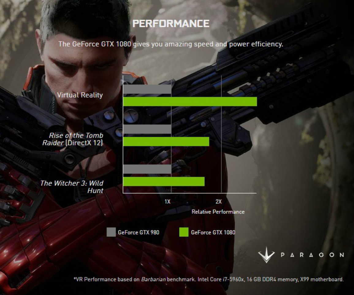 nvidia-geforce-gtx-1080-benchmark