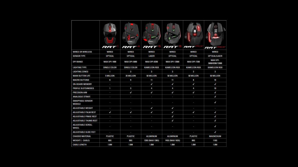 mad-catz-rats-comparison-chart