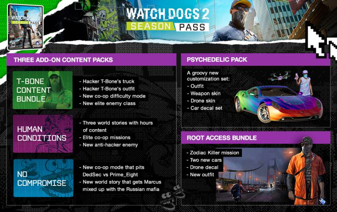 watch dogs 2 season pass