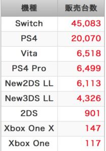 switch sales number