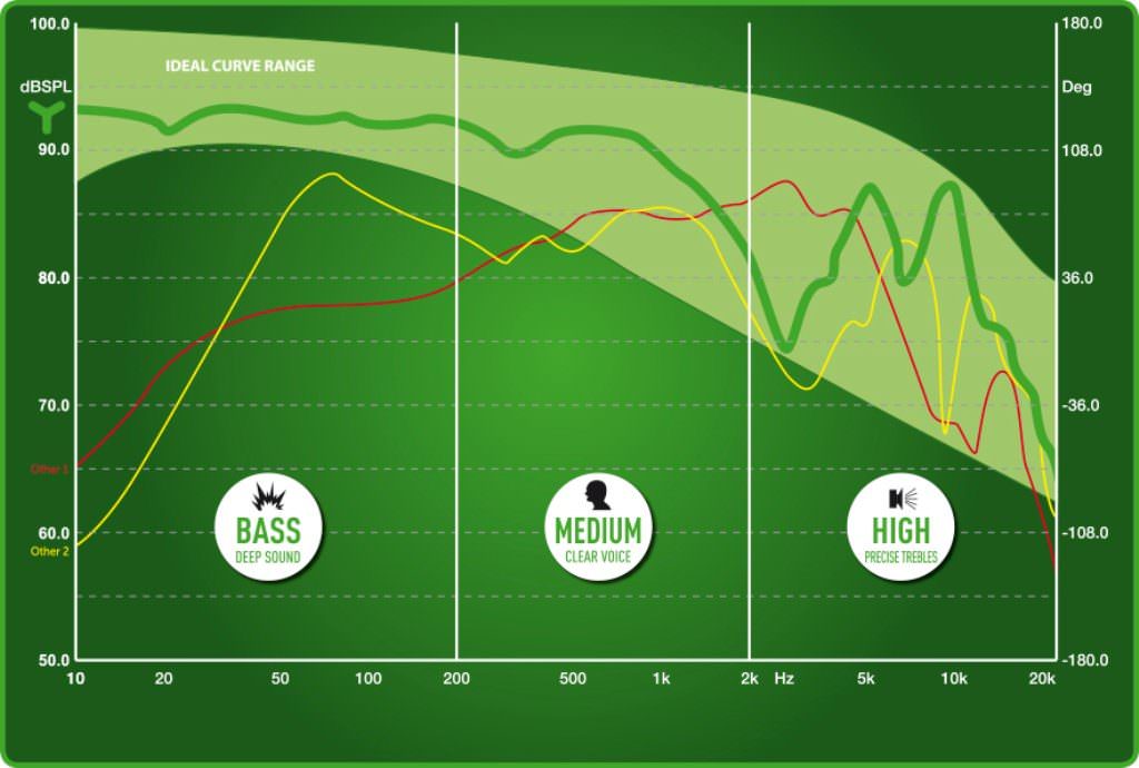 Far Cry 5 Y-350CPX Frequency Curve