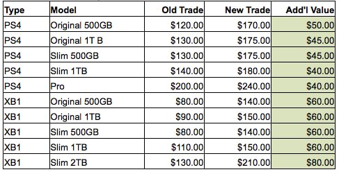 xbox one trade in value