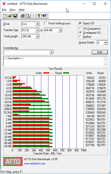 Silicon Power A55 128GB M.2 SSD Blackmagic Disk Speed Test